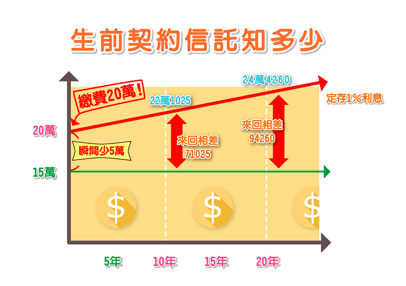 智慧服務系統優惠專案與會員申請